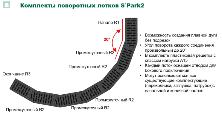 Лоток поворотный водоотводный S'park 2 пластиковый DN100 h70 с решеткой щелевой пластиковой кл. А15 (комплект)