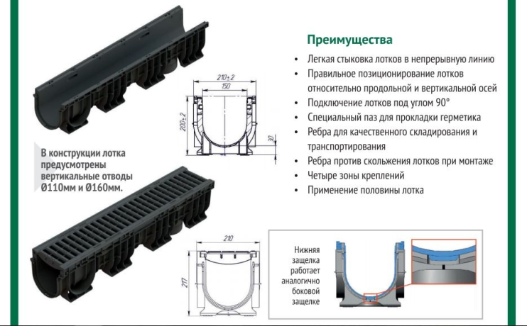 Комплект: Лоток водоотводный пластиковый DN150 H217 с пластиковой решеткой